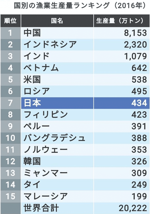 じつはこんなにすごい 海洋国家 日本 中編 ー先生のための 和の国 日本国 講座 ー 高杉 凛太朗 Note じつはこんなにすごい 海洋国家 日本 中編 ー先生のための 和の国 日本国 講座 ー 高杉 凛太朗 Note