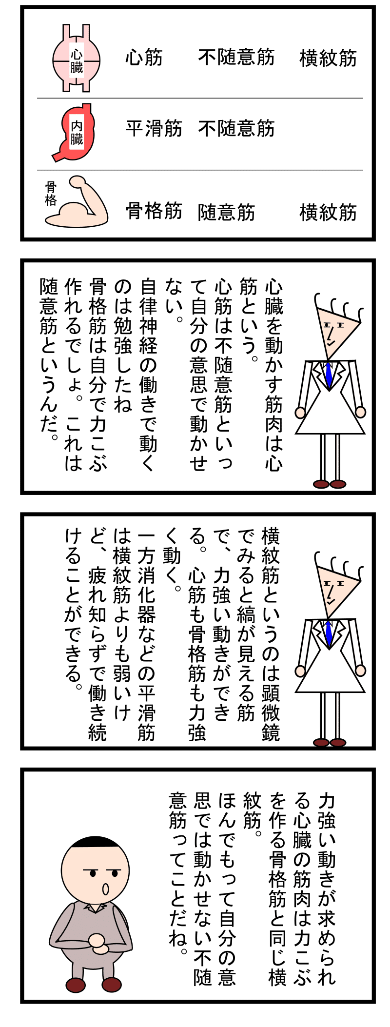 第9話 循環器8 心臓を動かす筋肉はどんな筋肉 ずんだーれ Note