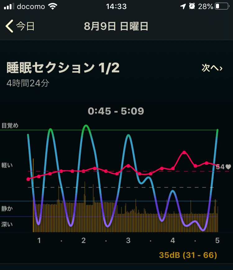 Autosleepで深い睡眠がとれない原因がわかった ゆはびぃぃぃぃむ