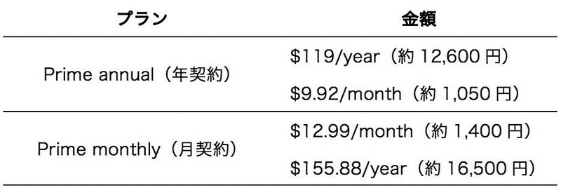 US Amazonプライム会員費