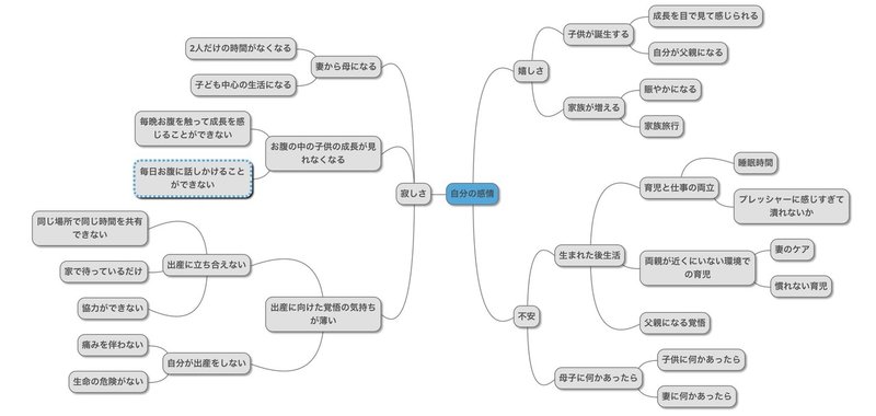 出産予定日6日前の夫のマインド たっちゃん 子育て満喫中 Note