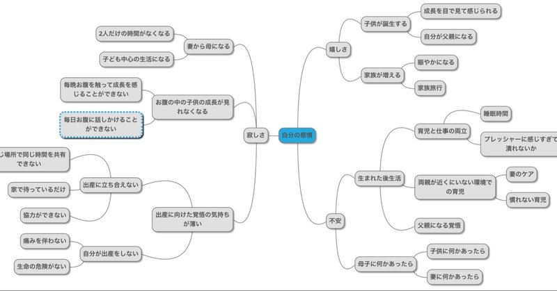 出産予定日6日前の夫のマインド たっちゃん 子育て満喫中 Note