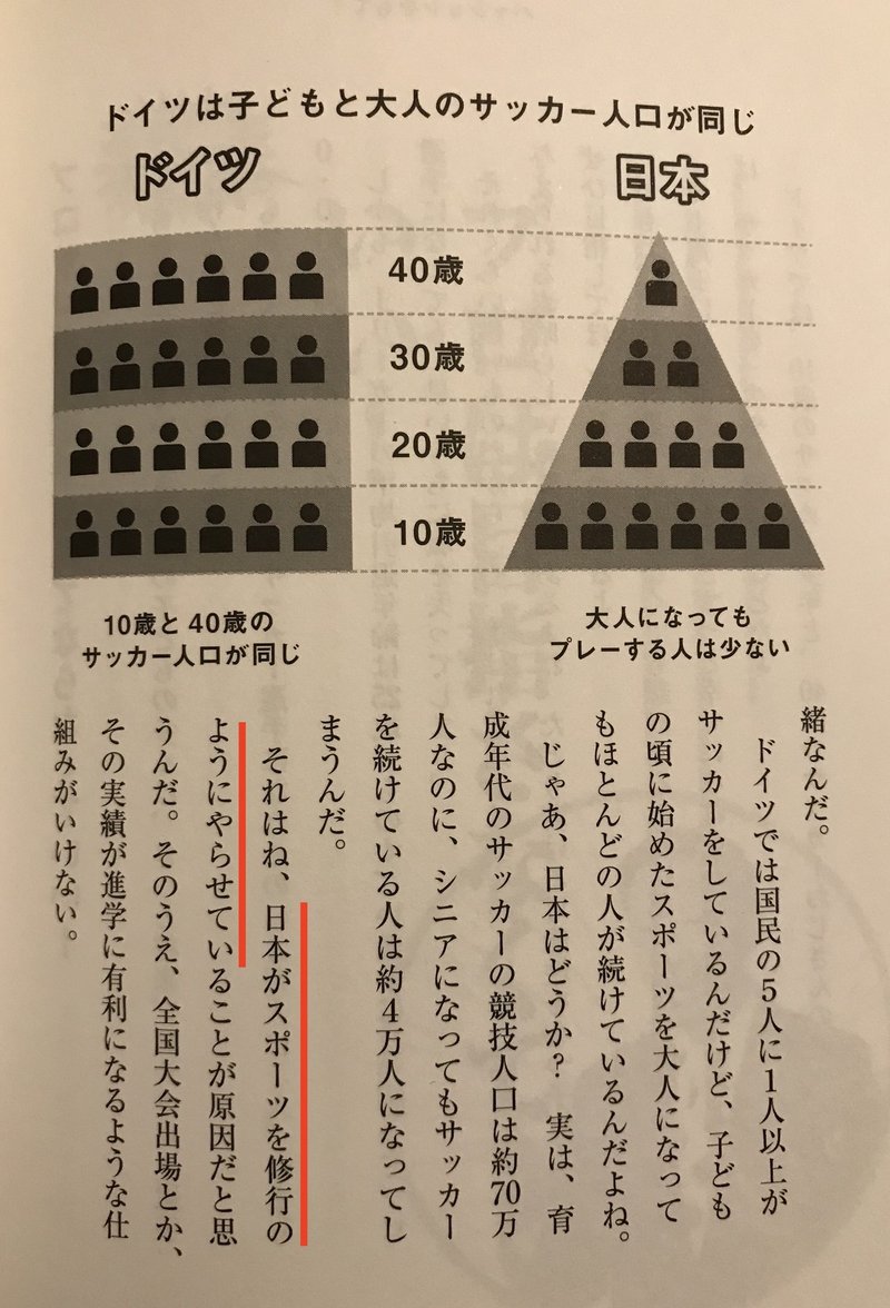 少年サッカーから怒鳴り声をなくそう Nana The Rider Note
