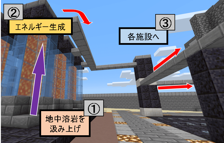 Minecraft 溶岩エネルギー管理場を設置 オーリオ Note