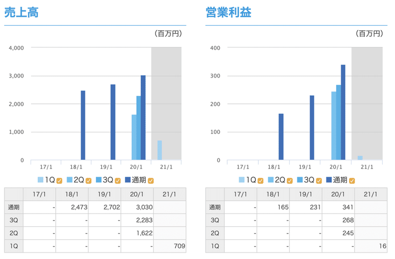 スクリーンショット 2020-09-05 13.55.50