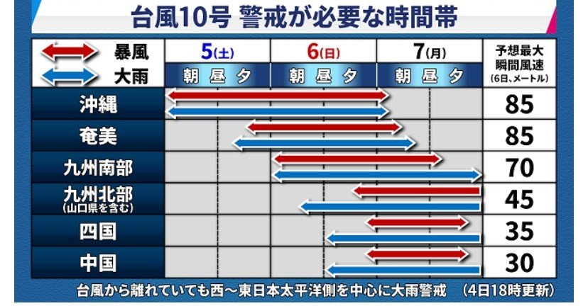 福井県嶺北で震度5弱 台風10号に最大限注意を 林順和 福井県大野市議会議員 Note