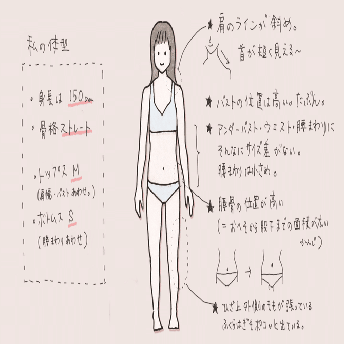 図解 私に似合ったもの 似合わなかったもの いな Note