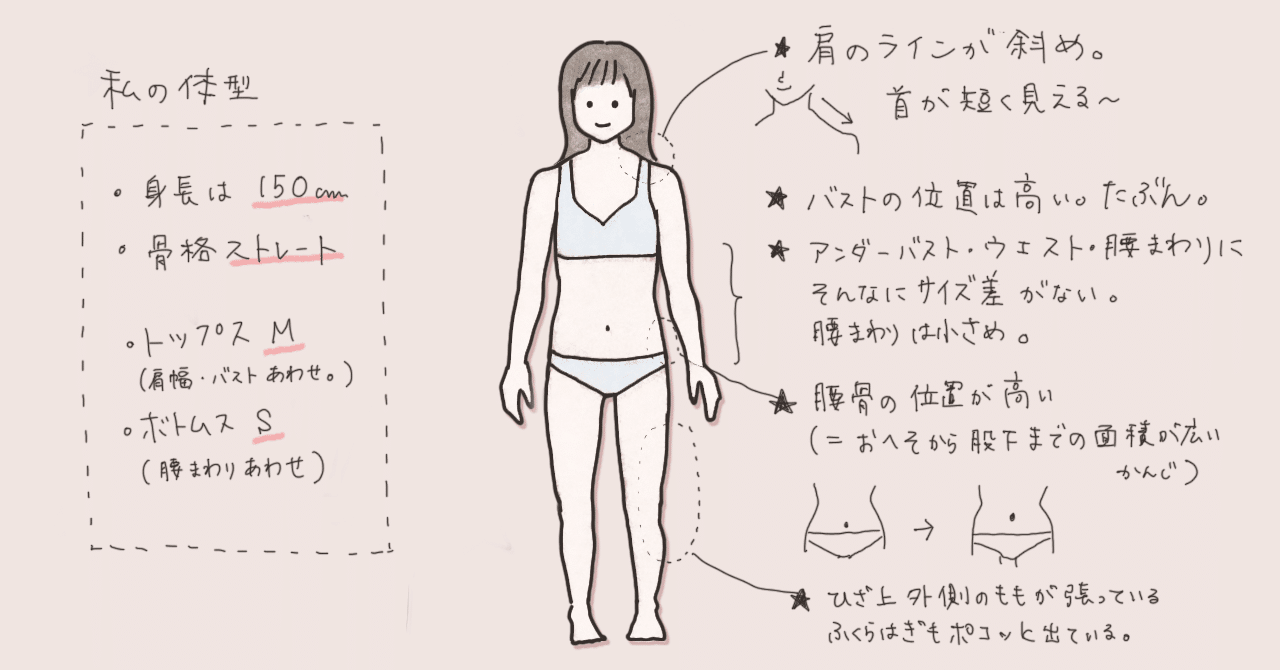 図解 私に似合ったもの 似合わなかったもの いな Note 図解 私に似合ったもの 似合わなかったもの いな Note