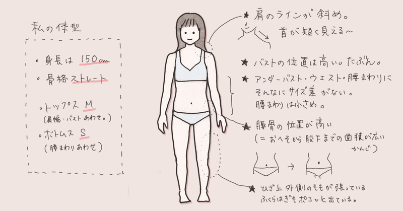 図解 私に似合ったもの 似合わなかったもの いな Note