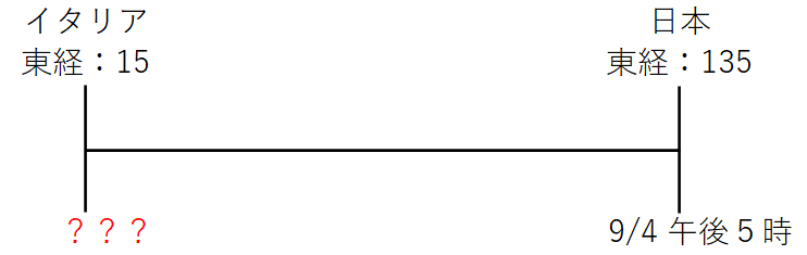 6 大問１対策 世界地理 時差の計算 黒猫 Note