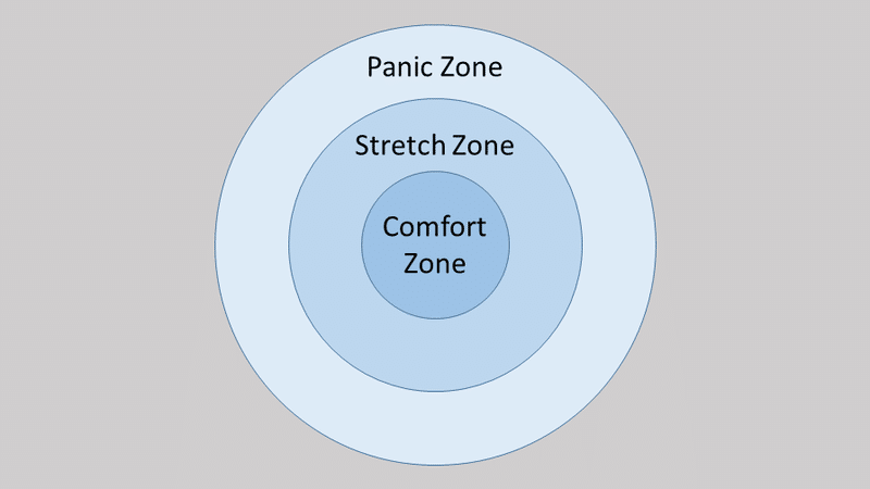 ストレッチとパニックな目標設定は曖昧であり 環境によりどっちにもなる 安藤 健 ロボット開発者 Note