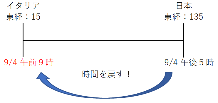 6 大問1対策 世界地理 時差の計算 黒猫 Note 6 大問1対策 世界地理 時差の計算 黒猫 Note