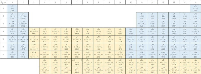 高校無機化学 Mashimac Note