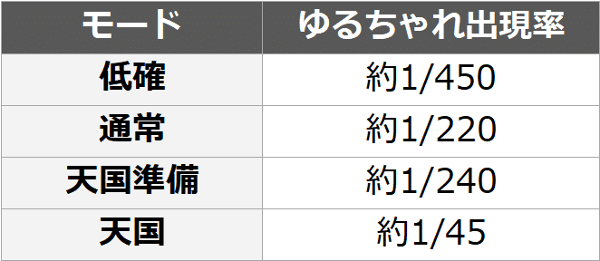 アナターのオットはーです ハーデス 6号機 設定判別 天井期待値 God揃い 終了画面 闇天国 フリーズ モード 設定示唆 設定差 やめどき スペック解析 期待値見える化だくお Note