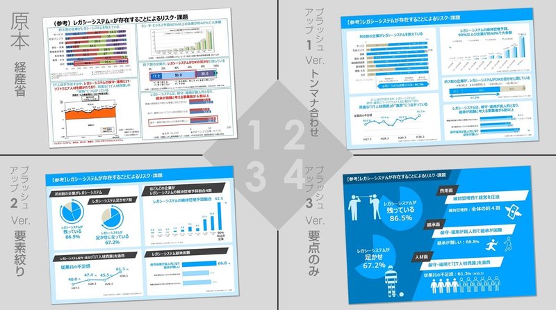 ブラッシュアップ6 経産省さん レガシーシステムのリスク Jun Powerpoint資料作成 Note ブラッシュアップ6 経産省さん レガシーシステムのリスク Jun Powerpoint資料作成 Note