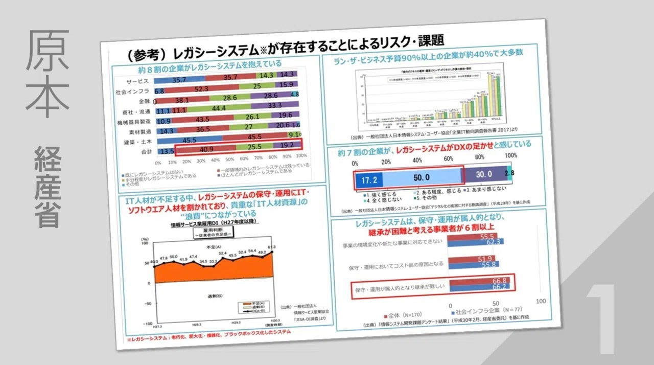 ブラッシュアップ6 経産省さん レガシーシステムのリスク Jun Powerpoint資料作成 Note ブラッシュアップ6 経産省さん レガシーシステムのリスク Jun Powerpoint資料作成 Note