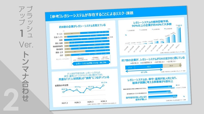 ブラッシュアップ６ 経産省さん レガシーシステムのリスク Jun Powerpoint資料作成 Note