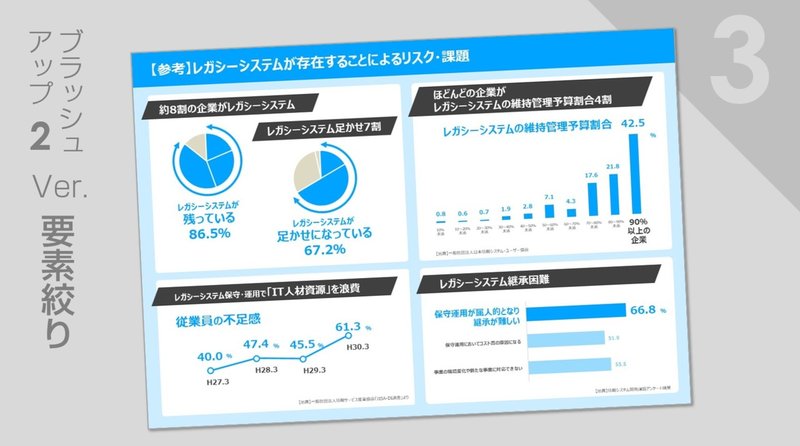 ブラッシュアップ6 経産省さん レガシーシステムのリスク Jun Powerpoint資料作成 Note ブラッシュアップ6 経産省さん レガシーシステムのリスク Jun Powerpoint資料作成 Note