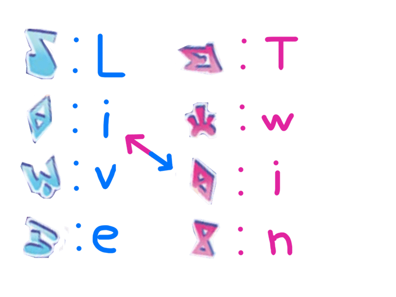 考察 イビルツインの使用言語解明してみた あれく Note