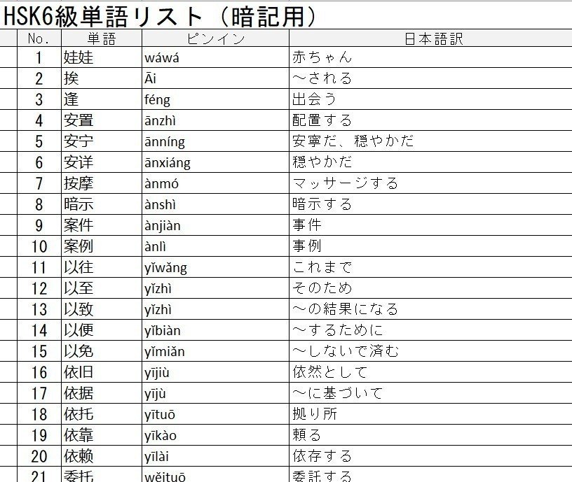 Hsk6級の単語は量が多いので 高速で覚えよう 単語帳ができました Tomo Note