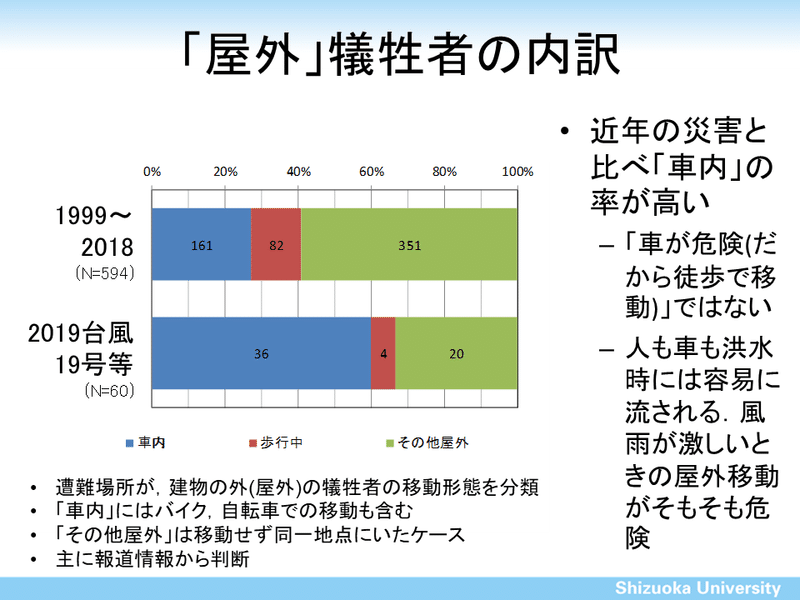 20191216_T201919+人的被害-抜粋