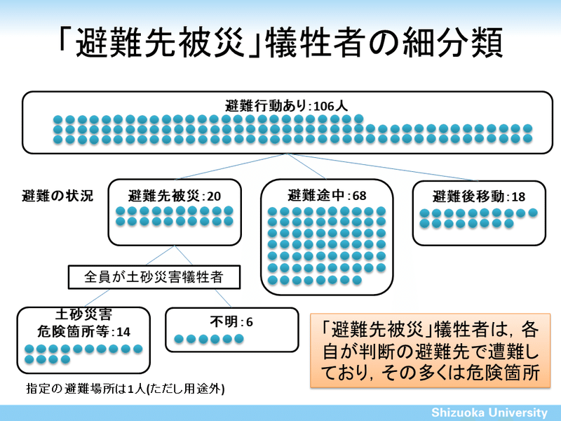 20191019災害情報