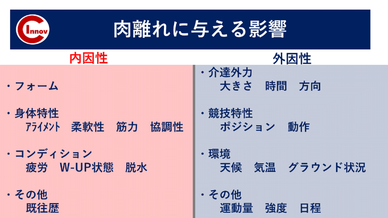 に３