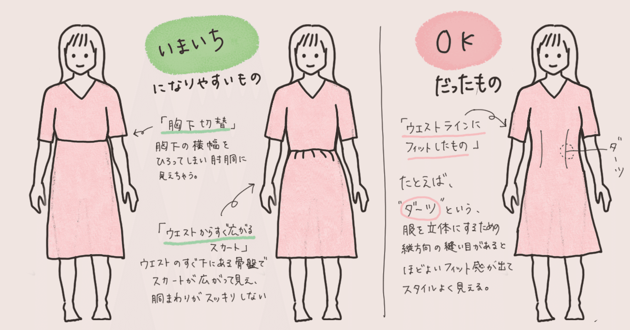 図解 私に似合ったもの 似合わなかったもの いな Note 図解 私に似合ったもの 似合わなかったもの いな Note