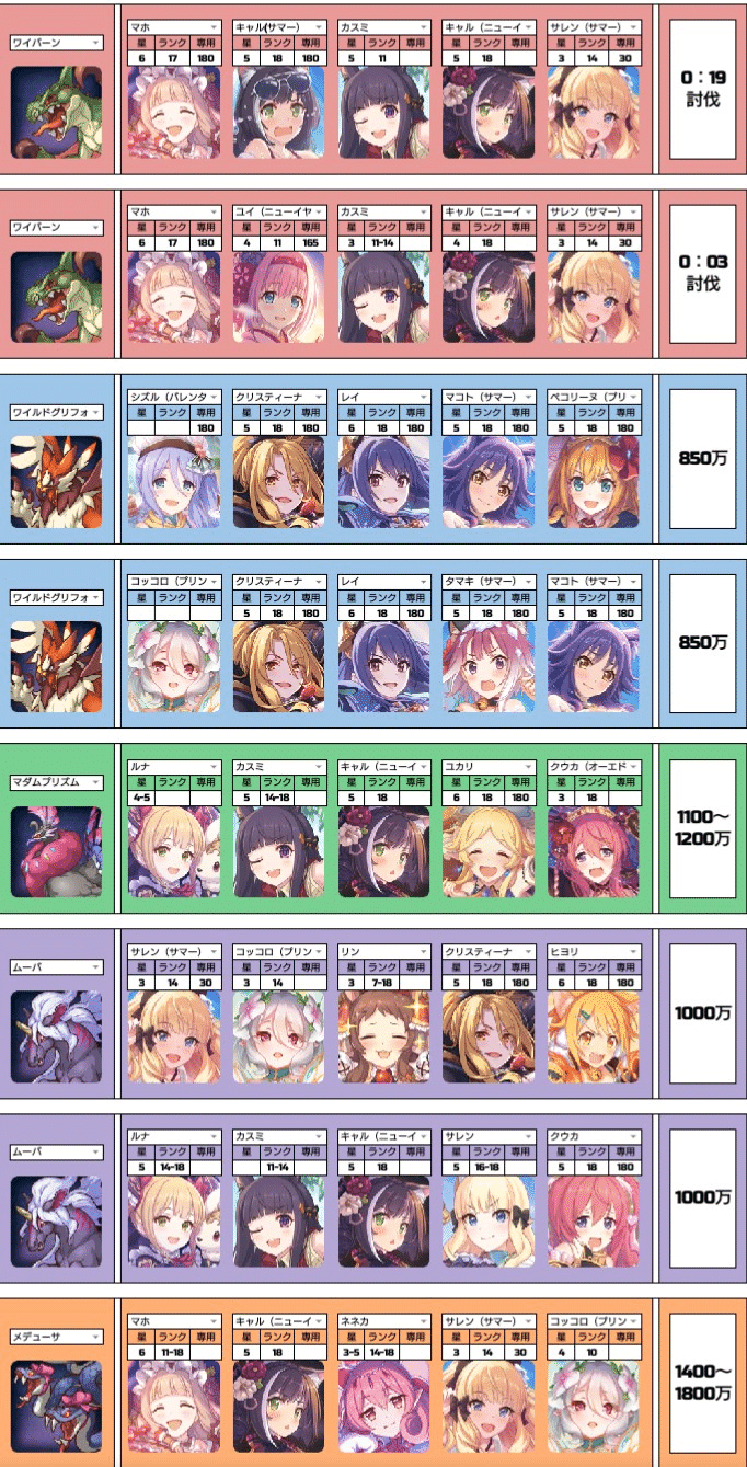 プリコネr ダメコン進行術 入門編 Snow Note プリコネr ダメコン進行術 入門編 Snow Note