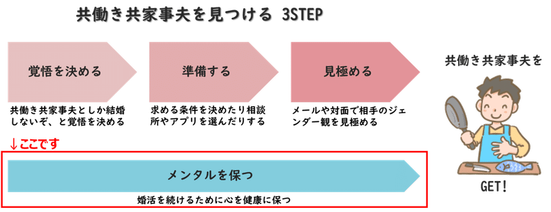 私って性格悪い 友達の幸せ 結婚報告 が喜べない あやめ 東大卒元婚活女子 共働き共家事婚活 Note 私って性格悪い 友達の幸せ 結婚報告 が喜べない あやめ 東大卒元婚活女子 共働き共家事婚活 Note