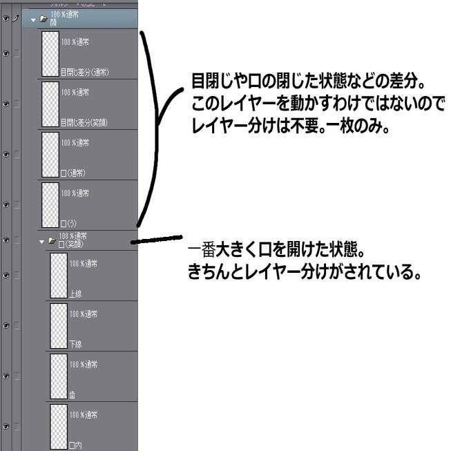 イラストレーターさん向け Vtuber用live2dイラストを描くうえでの注意点など Date ﾀﾞﾃ Note