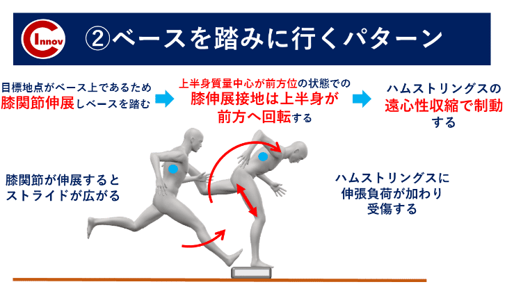 に３５