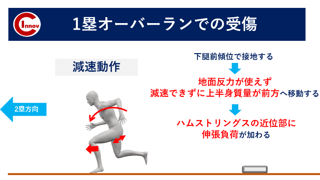 に３６