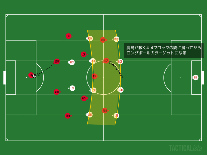 名古屋vs鹿島 1 3 J第14節 9 5 410 Note