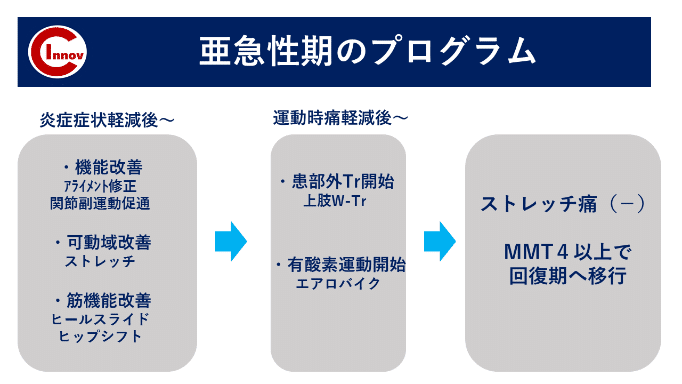 に５７