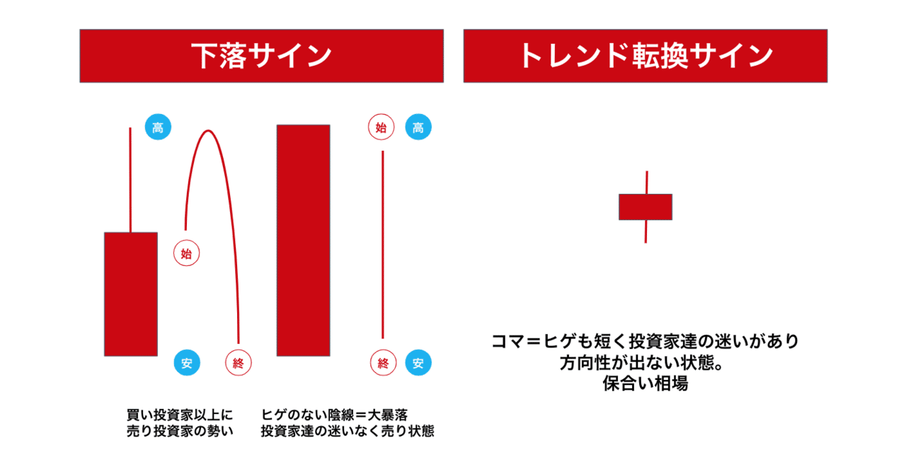 おばあちゃんでも分かる株価チャートの理解とは Shunsuke Kishi 学んだことアウトプット Note