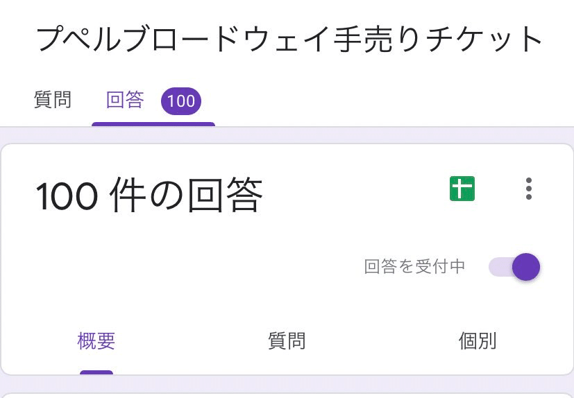 U25のブロードウェイチケット手売りが 100枚達成しました さいとうしほ Note
