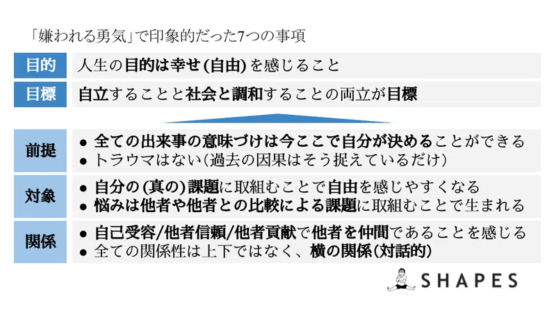 今週の哲学 会社活動を意味づける 宮澤佑輔 Note