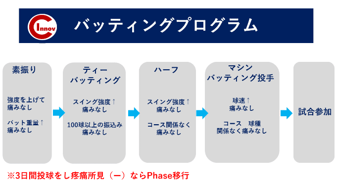に７３
