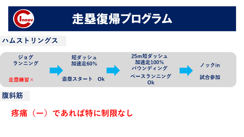 に７５