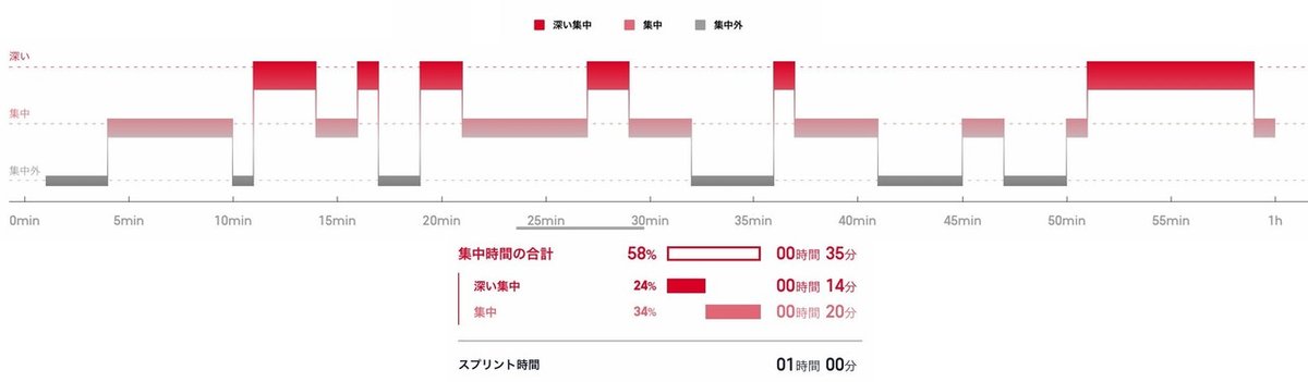 音楽あり