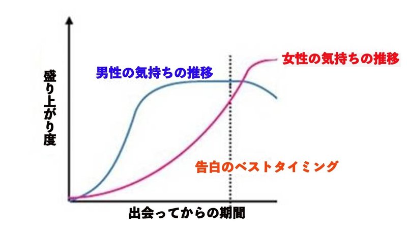 フってから好きになっちゃう男性の特徴 藤崎すみれ Note