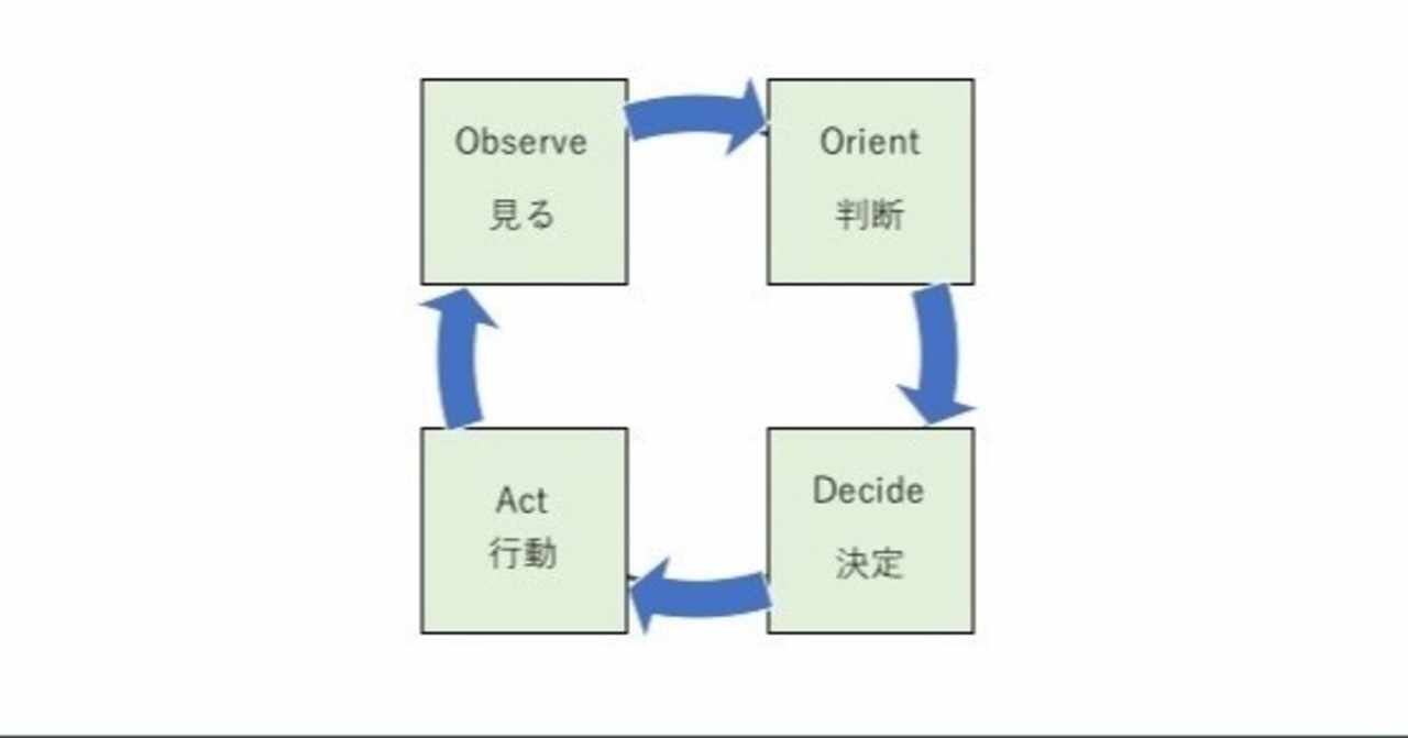 緒方貞子 の新着タグ記事一覧 Note つくる つながる とどける