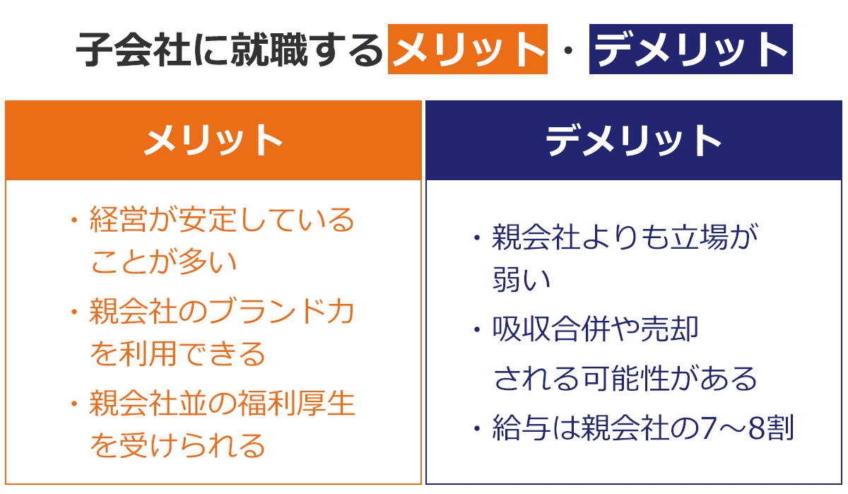 上場企業の子会社ってぶっちゃけどうなの？｜岡 洋介 / Yosuke Oka
