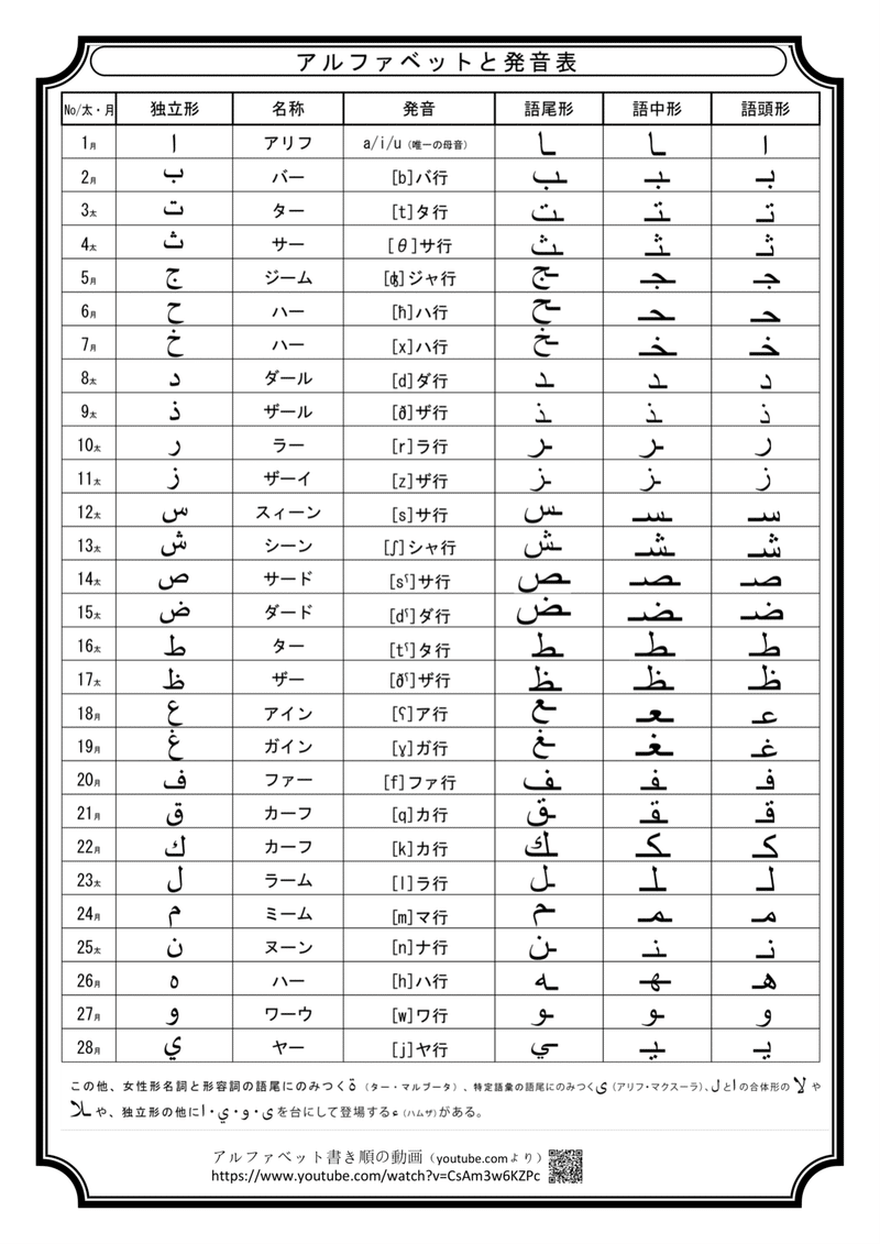 さあ アラビア語学習を始めましょう あびーのアラビア語 Note