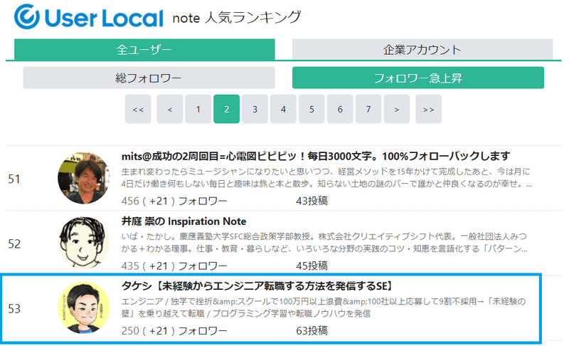 noteランキング2