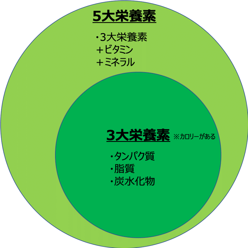 オリーブオイル大さじ１杯のカロリーは とっきー Note