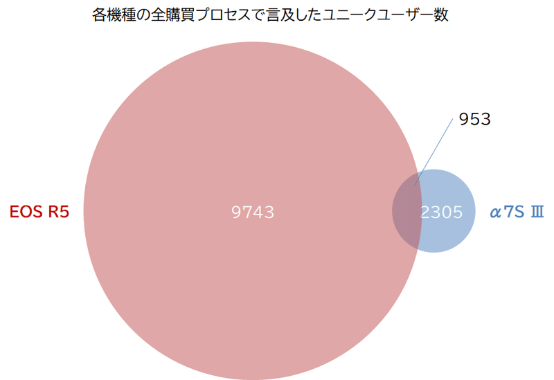 UU円グラフ