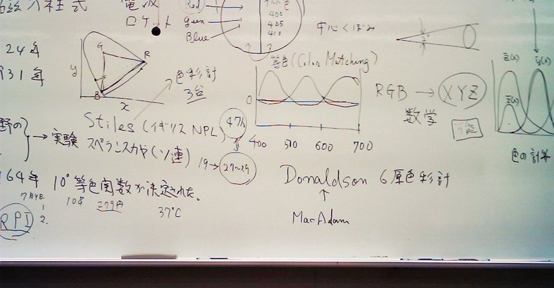 大学非常勤講師の経験 Sammytz 社会人大学院生として Note