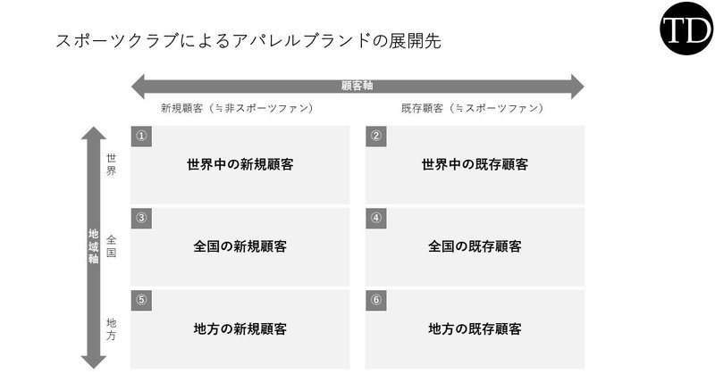 流行りの「スポーツクラブによるアパレルブランド展開」を考える。"グッズの延長"で終わらせないために